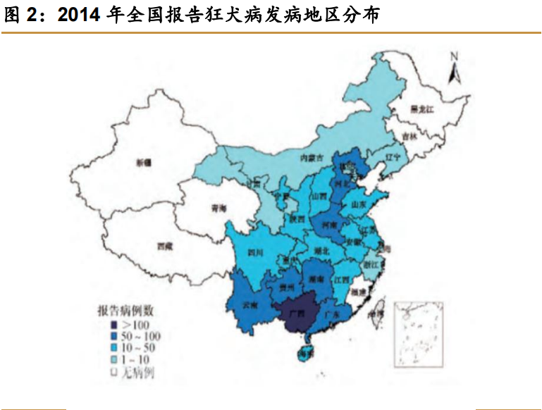 狂犬病发病机制